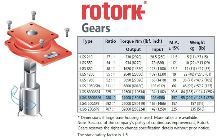 ROTORK ILG-S SERIES OVERRIDE GEAR OPERATOR ILGS 6800/SP6 / 4084680S61H00